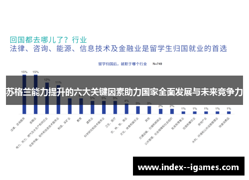 苏格兰能力提升的六大关键因素助力国家全面发展与未来竞争力 苏格兰能力提升的六大关键因素助力国家全面发展与未来竞争力