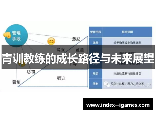 青训教练的成长路径与未来展望