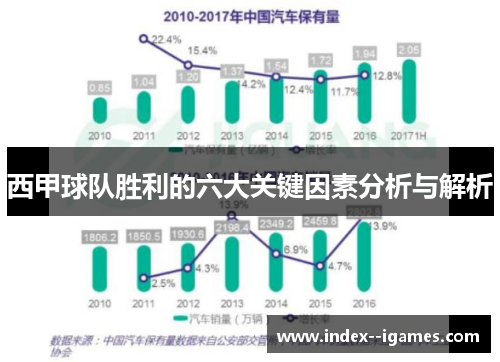 西甲球队胜利的六大关键因素分析与解析 西甲球队胜利的六大关键因素分析与解析