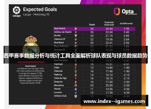西甲赛季数据分析与统计工具全面解析球队表现与球员数据趋势 西甲赛季数据分析与统计工具全面解析球队表现与球员数据趋势