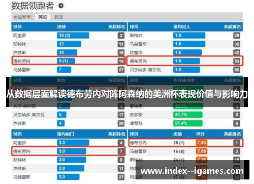 从数据层面解读德布劳内对阵阿森纳的美洲杯表现价值与影响力 从数据层面解读德布劳内对阵阿森纳的美洲杯表现价值与影响力