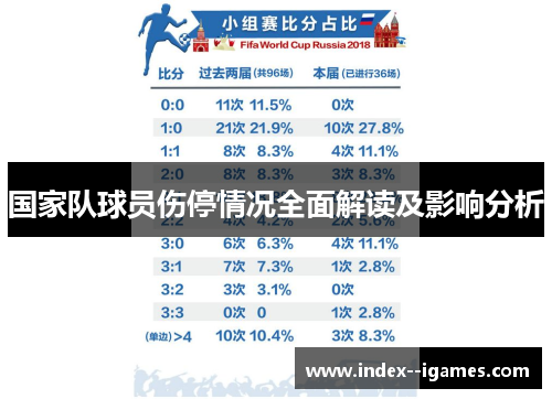 国家队球员伤停情况全面解读及影响分析 国家队球员伤停情况全面解读及影响分析