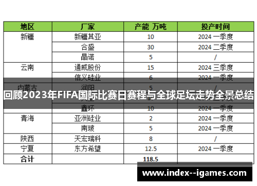 回顾2023年FIFA国际比赛日赛程与全球足坛走势全景总结 回顾2023年FIFA国际比赛日赛程与全球足坛走势全景总结